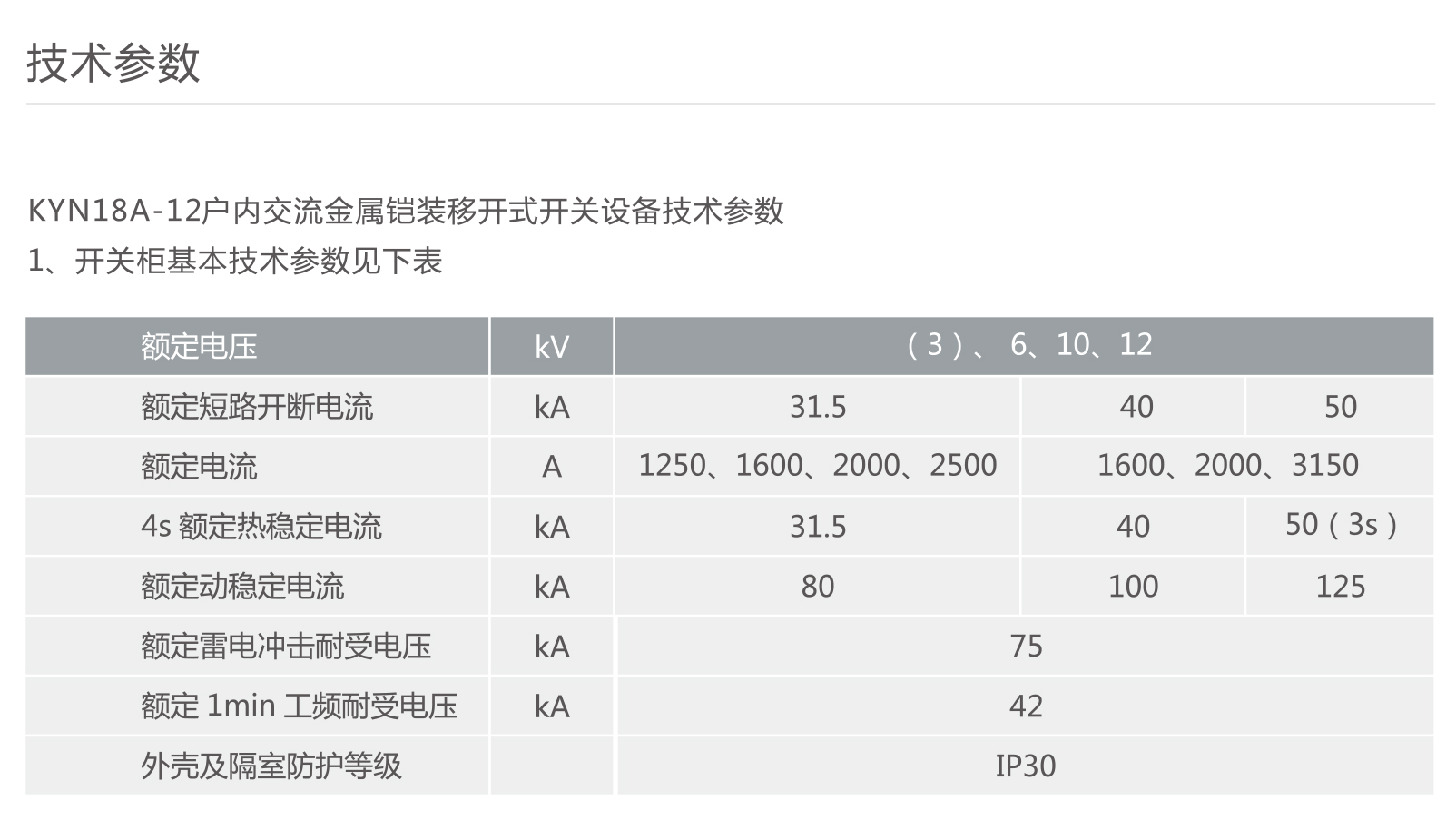 皇家体育（中国）官方网站电器KYN18A-12型户内交流铠装移开式金属封闭开关设备 