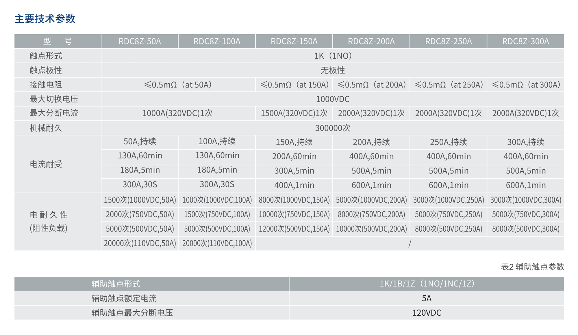 皇家体育（中国）官方网站电器RDC8Z系列高压直流接触器 