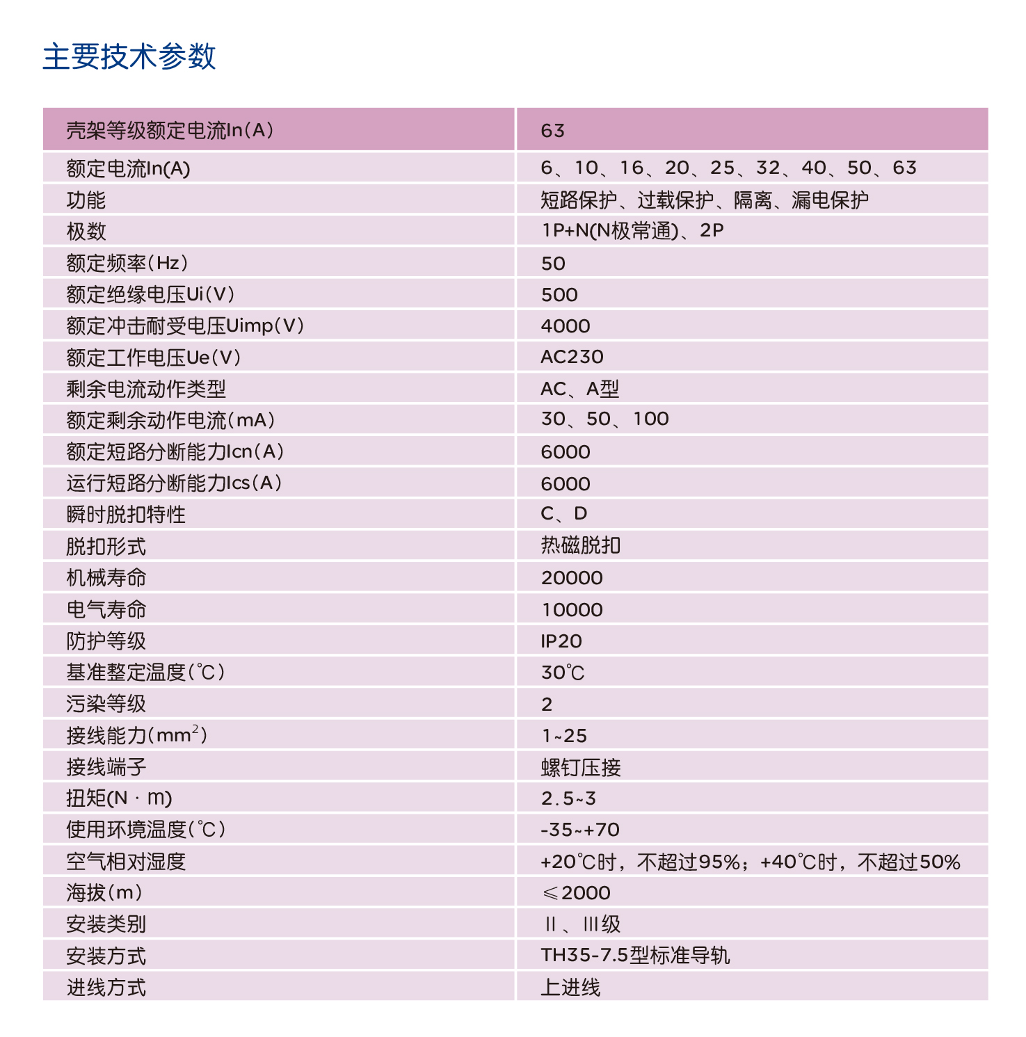 人民电器RDB5LEs-63Y系列紧凑型剩余电流动作断路器 