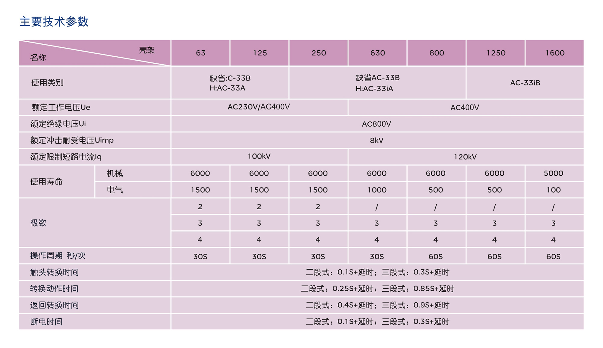 人民電器RDQ5S系列雙電源自動轉換開關 