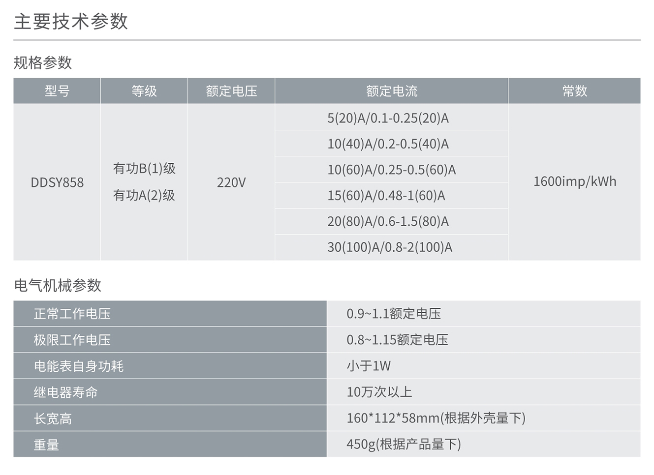 人民電器DDSY858型單相電子式預(yù)付費電能表(藍牙) 