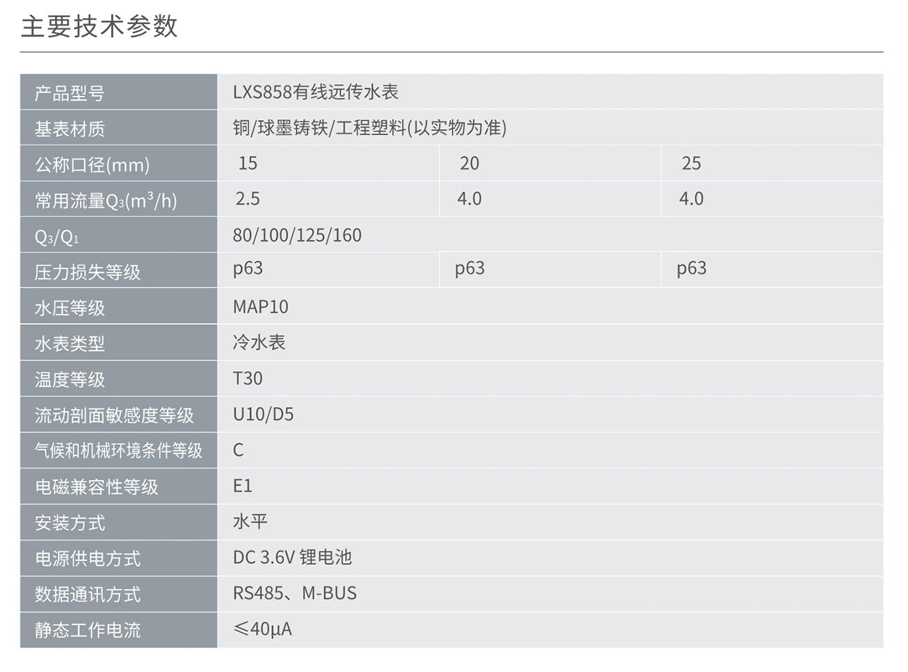 人民電器LXS858有線遠(yuǎn)傳水表 