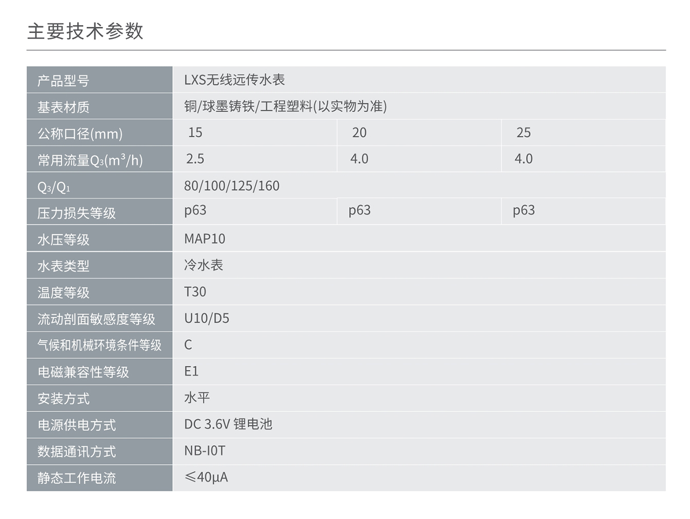 人民电器NB-IOT/4G物联网水表、LXS无线远传水表 