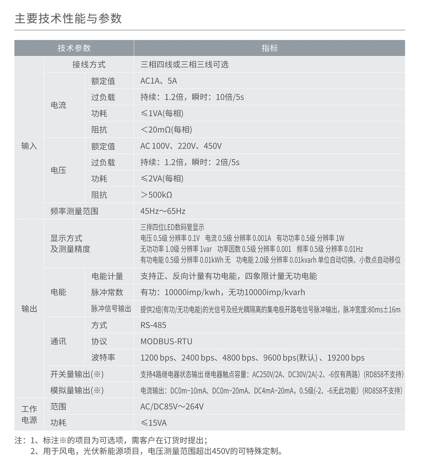 人民電器RD858E/RM858E-□S3多功能數(shù)顯表(LED顯示) 