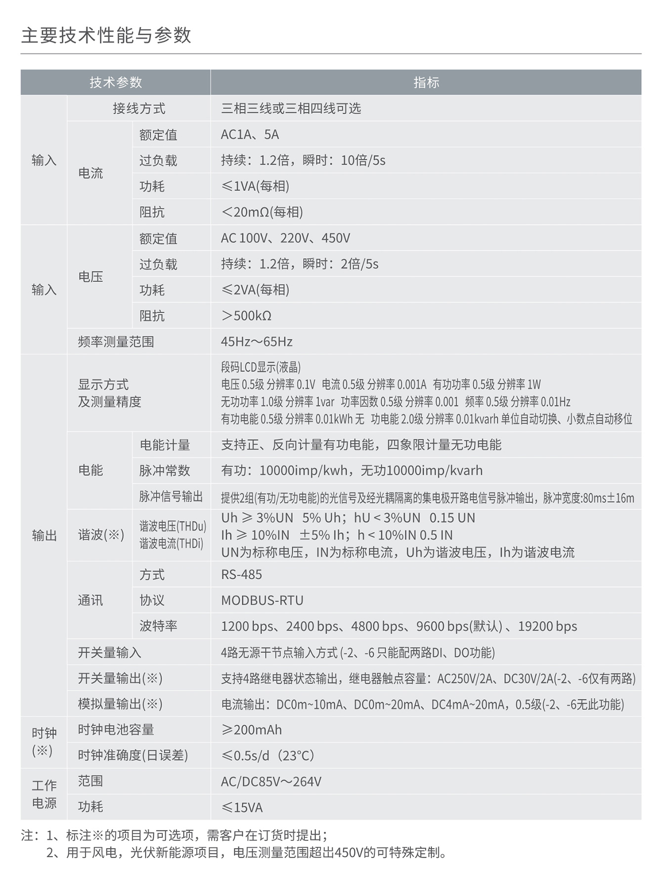 人民電器RD858E/RM858E-□SY3多功能數(shù)顯表(LCD顯示) 