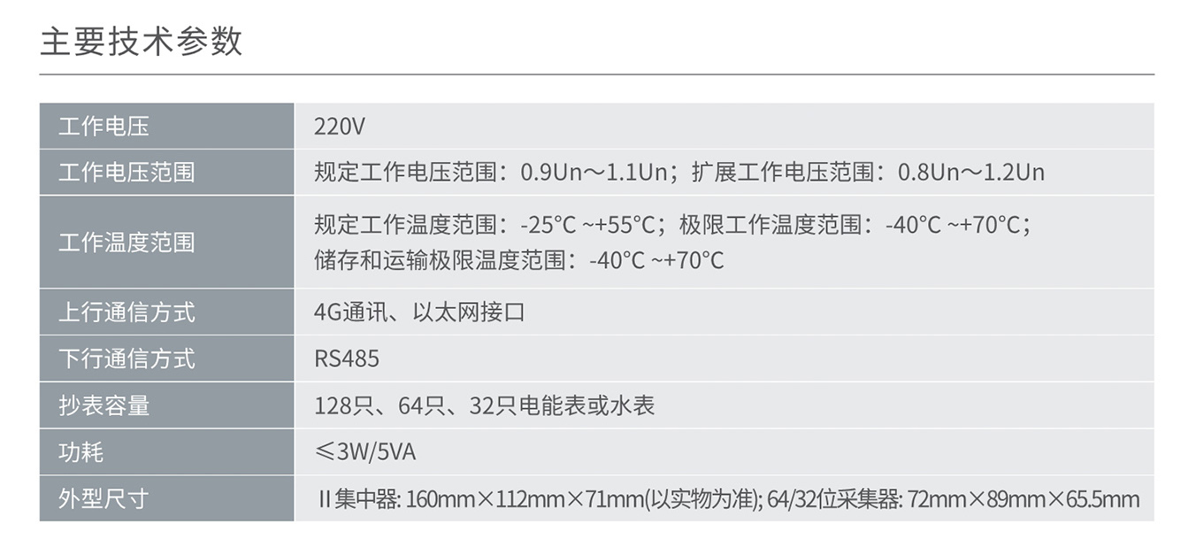 人民電器DJGL858/RM1642 Ⅱ型集中器/采集器 