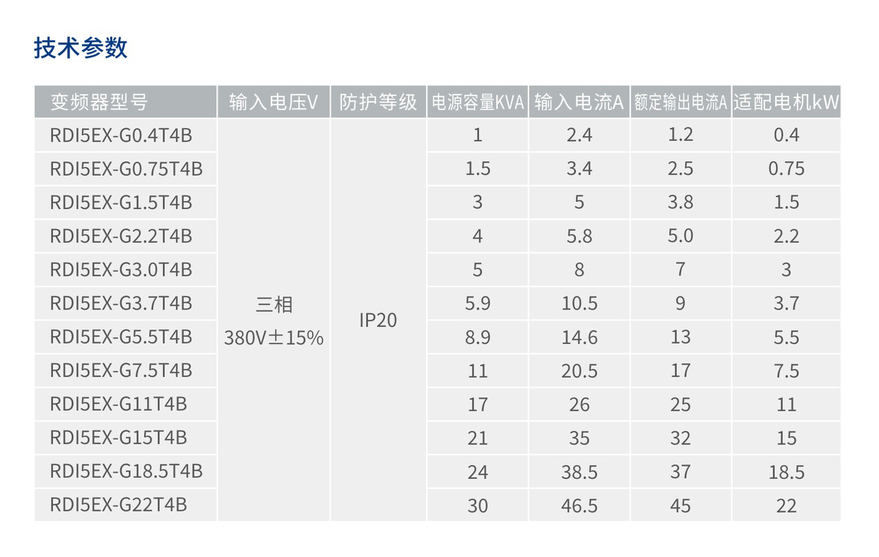 人民电器RDI5EX系列通用型矢量变频器 