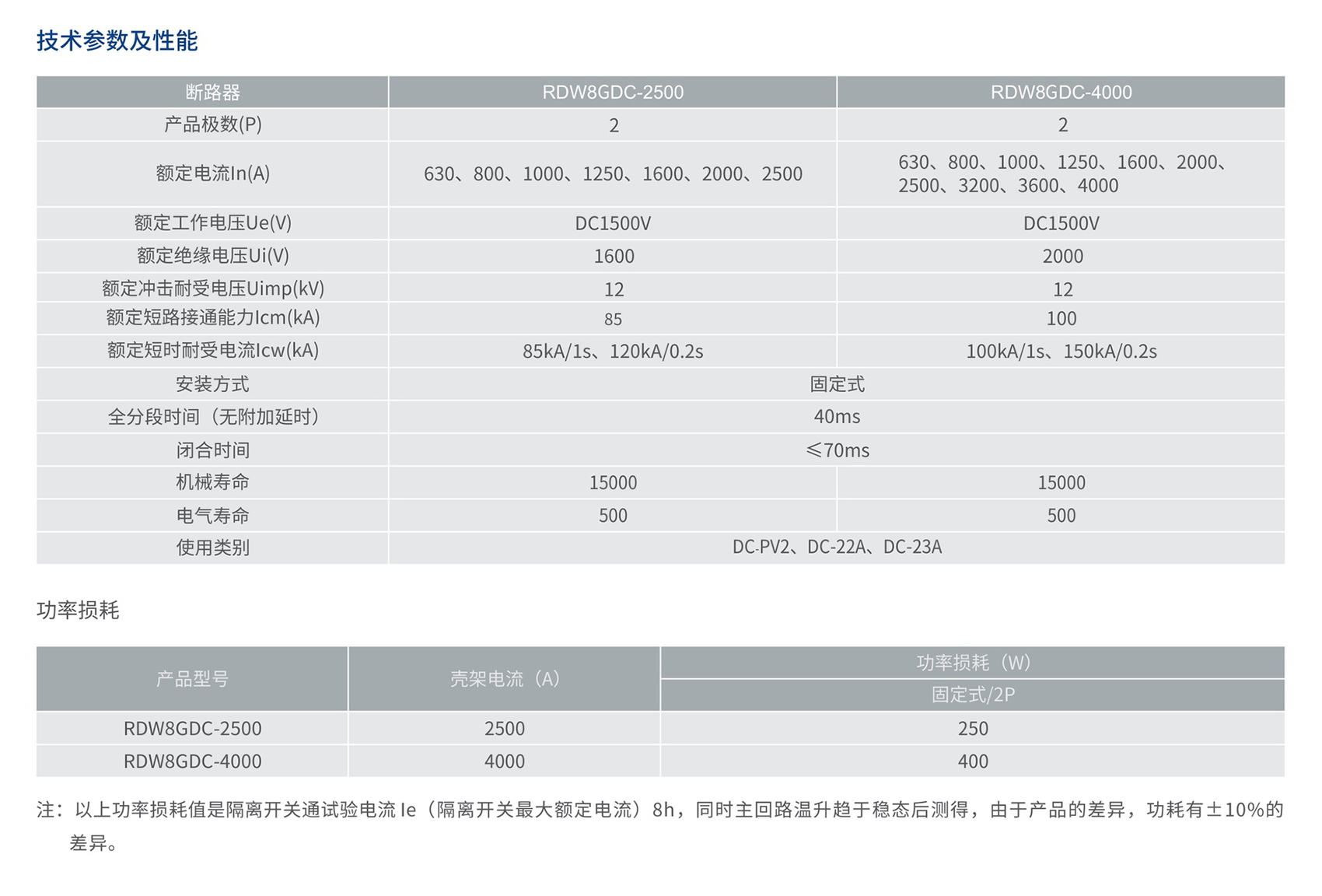 人民电器RDW8GDC 系列直流框架隔离开关 