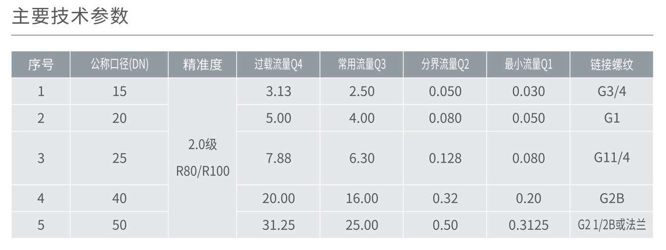 人民电器LXSF无线智能水表(蓝牙) 