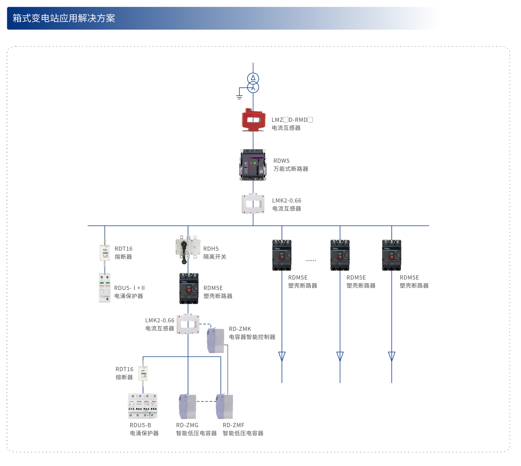 智慧消防解决方案