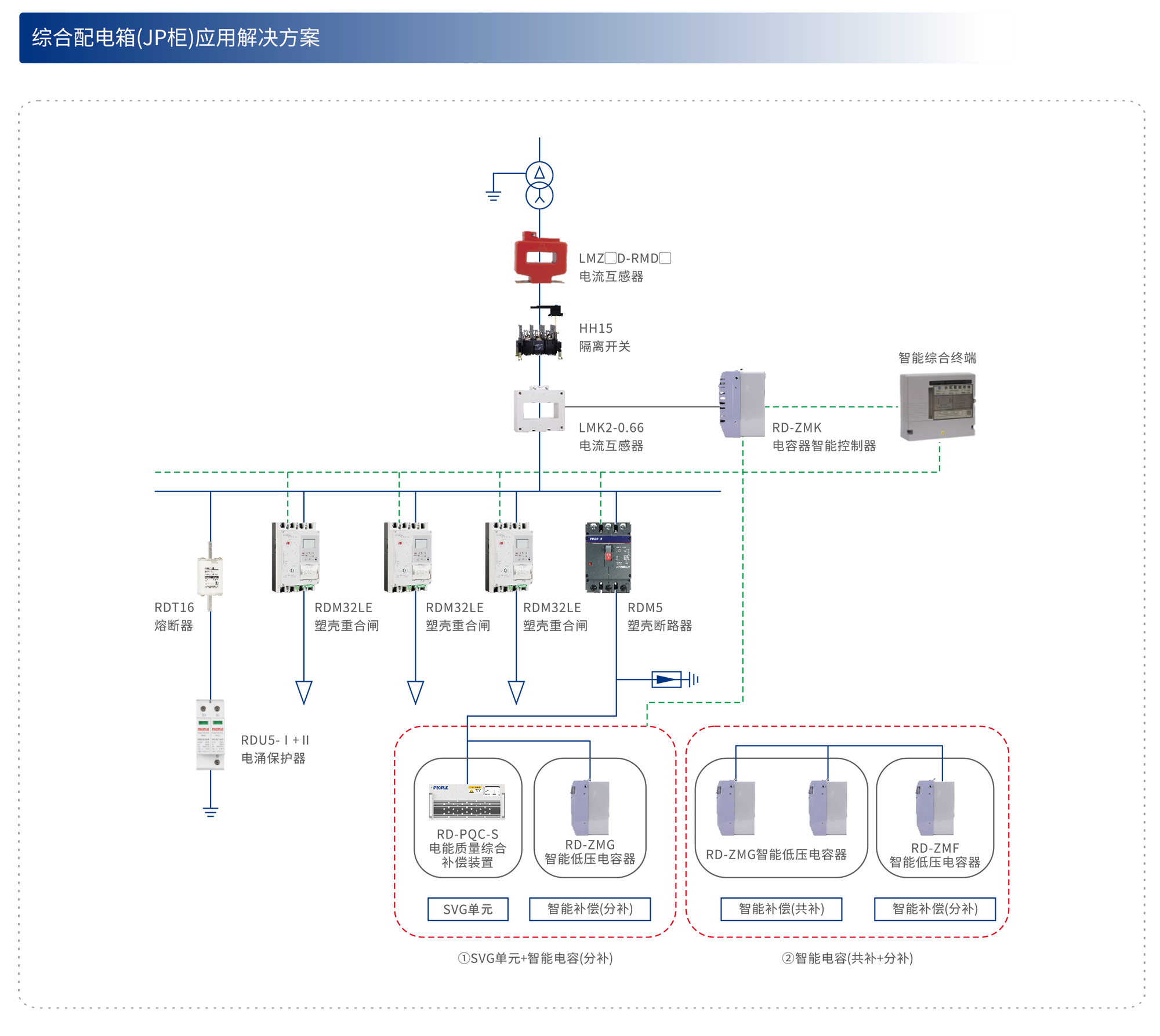 智慧消防解决方案