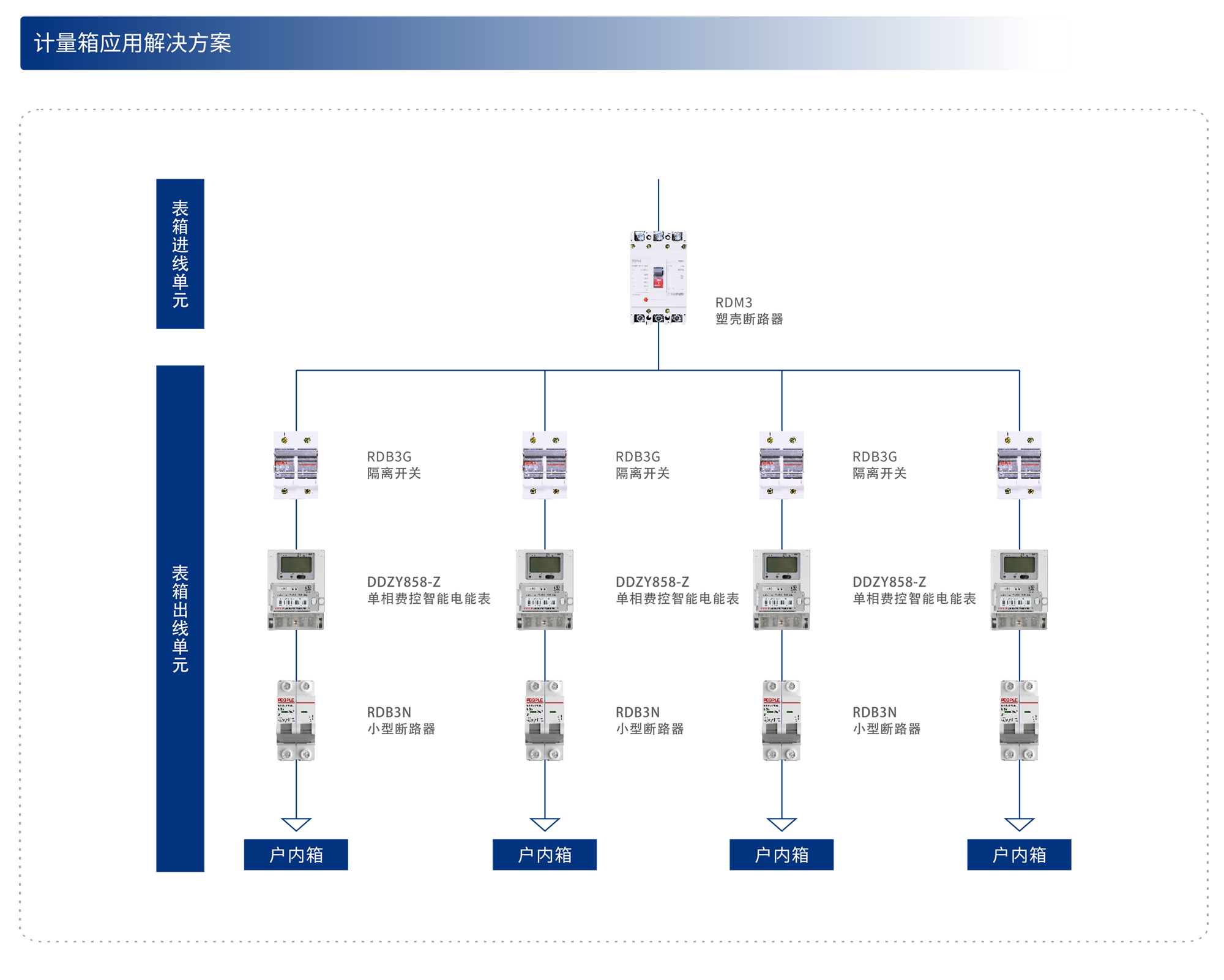 智慧消防解决方案