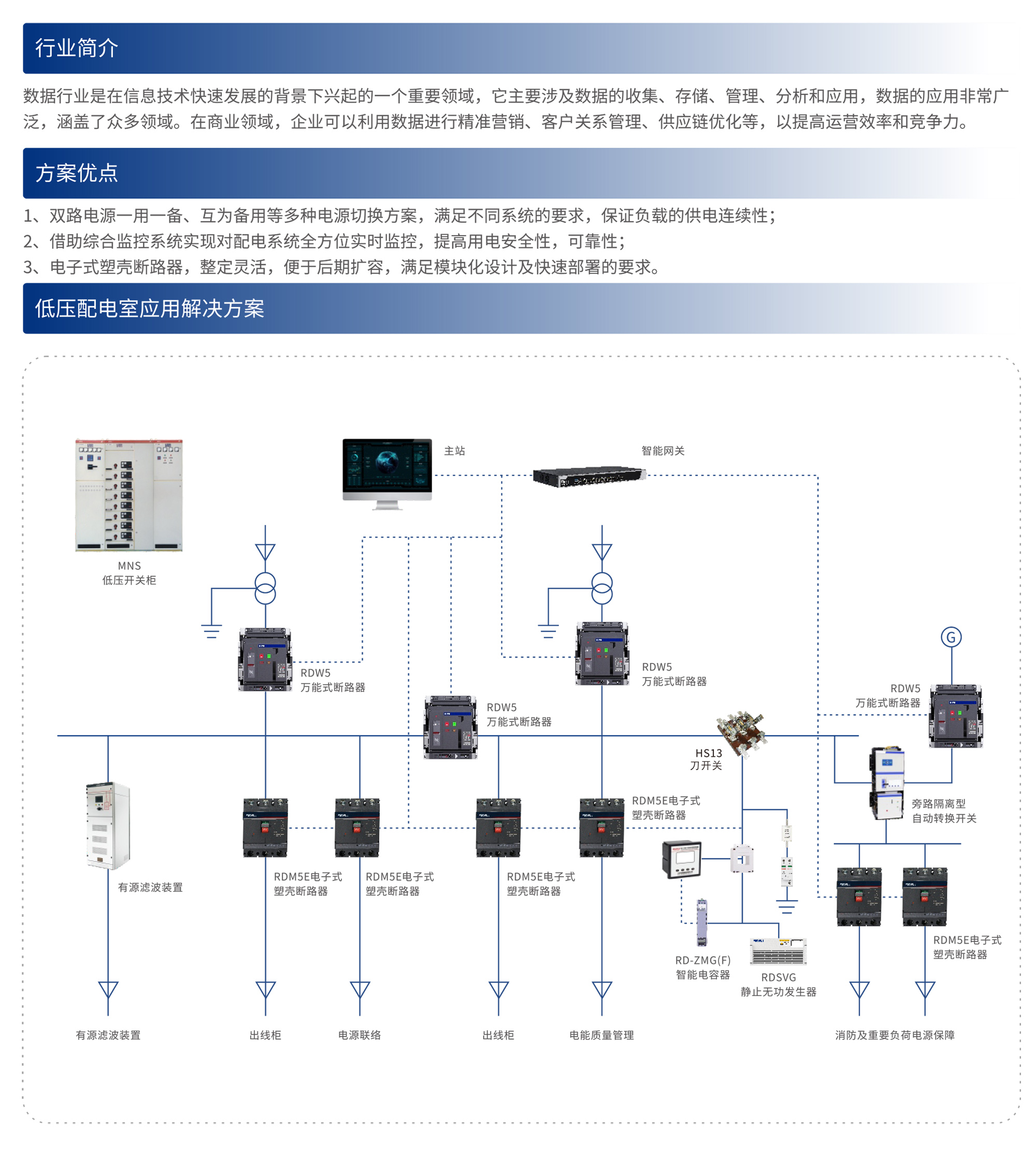 人民电器集团解决方案