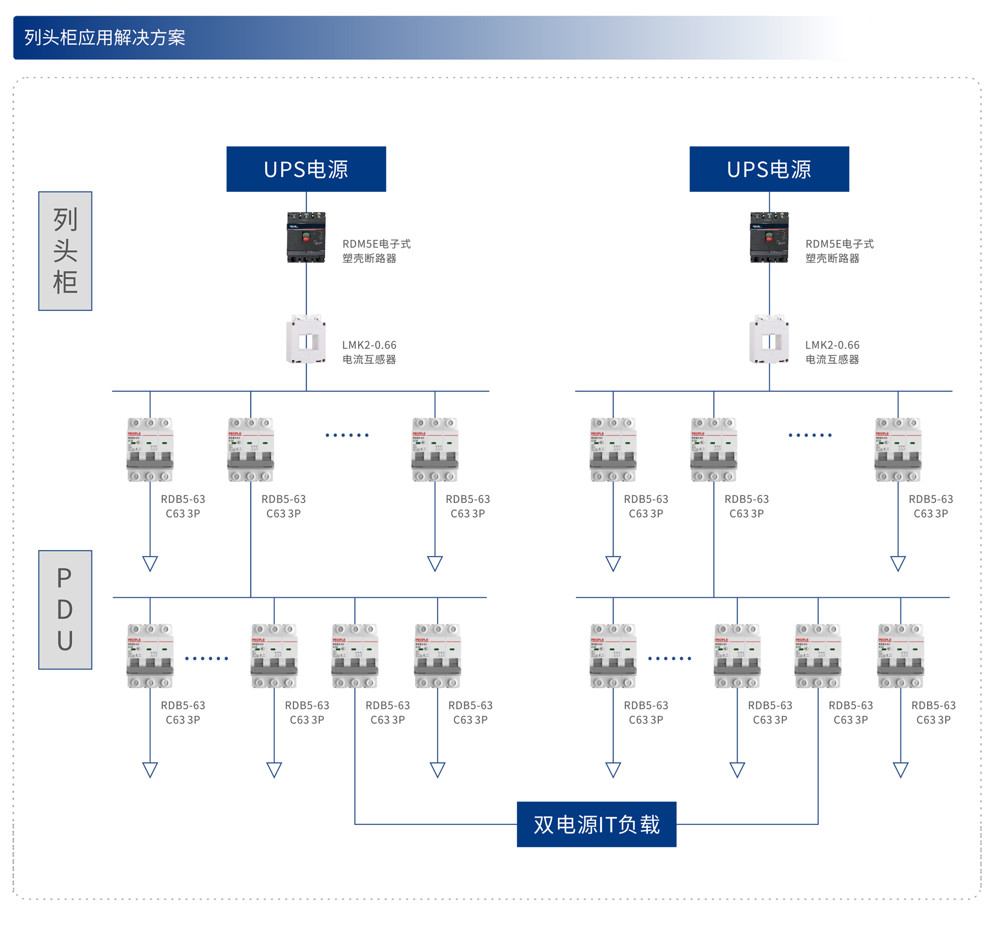 人民电器集团解决方案